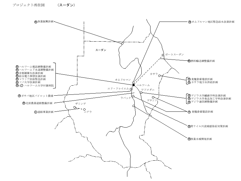 （スーダン地図画像）プロジェクト所在図