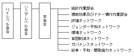 組織図