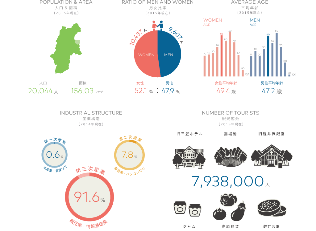 長野県軽井沢町 関連会合開催地情報 伊勢志摩サミット