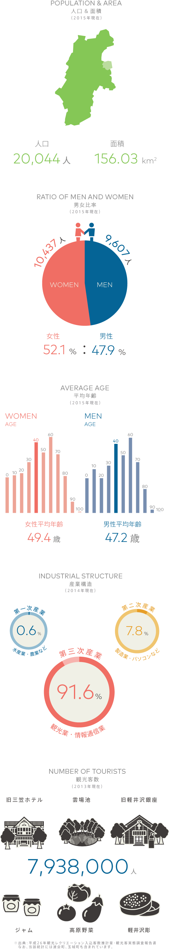 長野県軽井沢町 関連会合開催地情報 伊勢志摩サミット