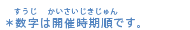 ＊数字は開催時期順です。 