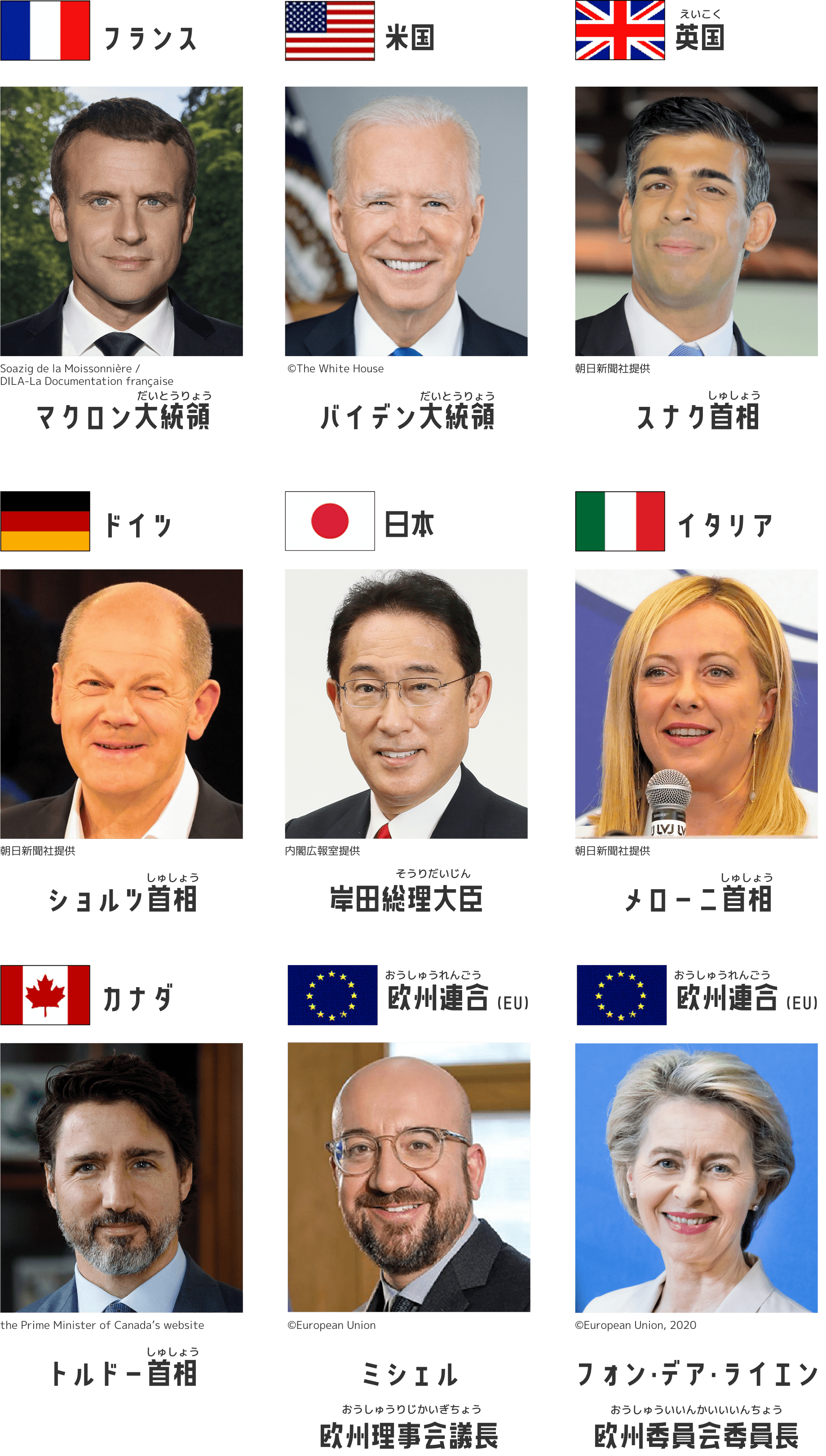 フランスのマクロン大統領、米国のバイデン大統領、英国のスナク首相、ドイツのショルツ首相、日本の岸田総理大臣、イタリアのメローニ首相、カナダのトルドー首相、欧州連合(EU)のミシェル欧州理事会議長、欧州連合(EU)のフォン・デア・ライエン欧州委員会委員長
