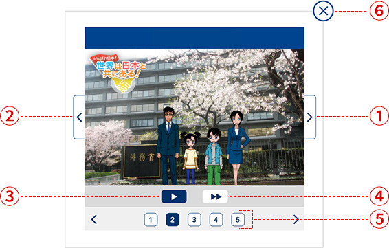 動画の見方