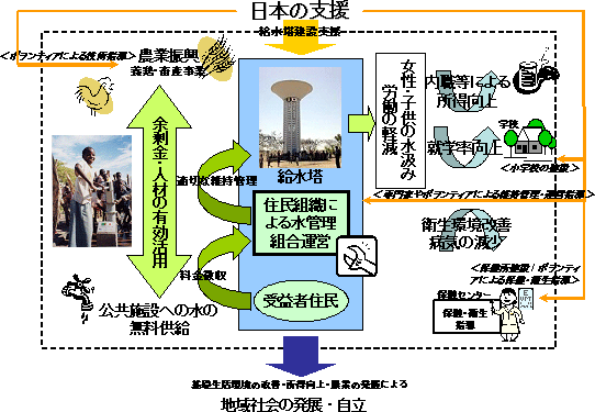 日本の支援