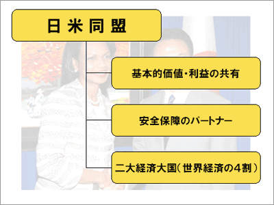 「日本外交の4本柱」