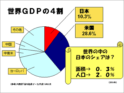 「日本外交の4本柱」