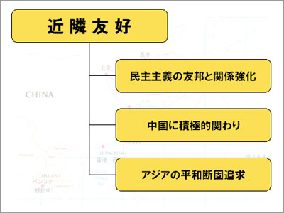 「日本外交の4本柱」