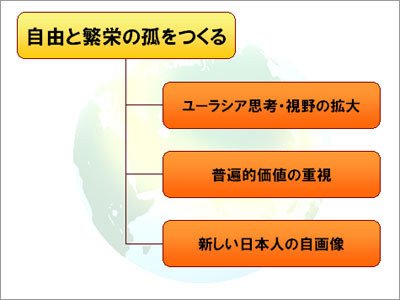 －日本外交の展望－