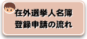 在外選挙人名簿登録申請の流れ