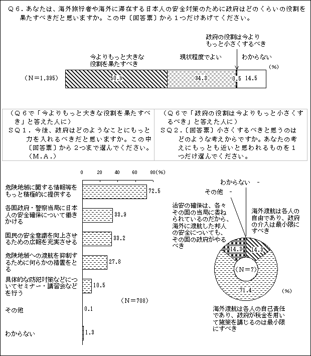 半数は「今よりもっと大きな役割を果たすべき」