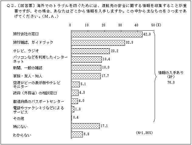 トラブルを防ぐための情報の入手先