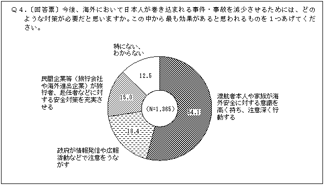日本人が巻き込まれる事件・事故の防止対策