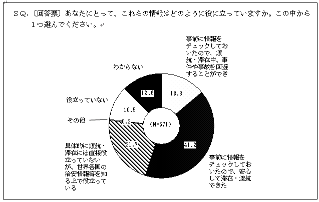 (グラフ)4.外務省海外安全ホームページに掲載されている情報の役立ち方