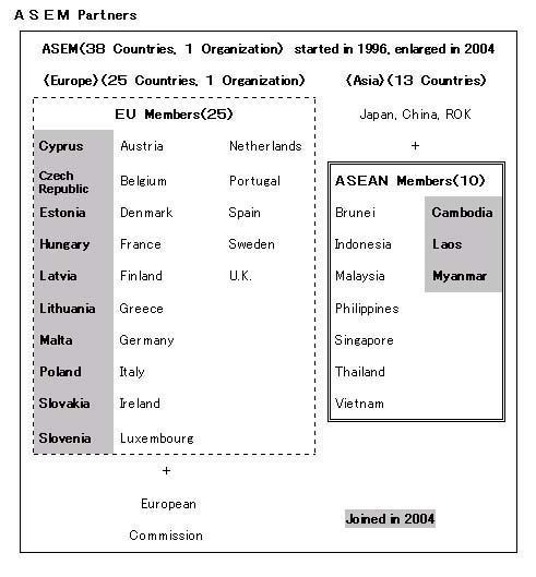 ASEM Partners