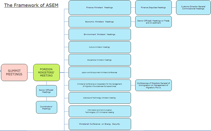 ASMEM Partners