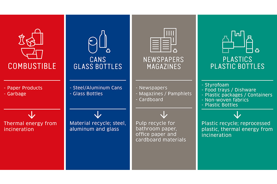 “Plastics Smart” initiatives implemented at the G20 Osaka Summit venue: