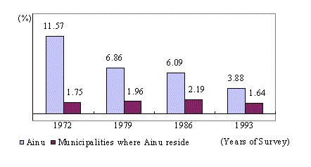The Public Assistance Ratio