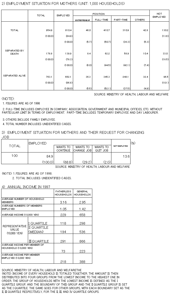 90. STATISTICS ON FATHERLESS FAMILIES