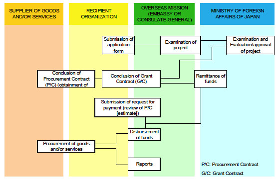 Chart Of Types Of Government