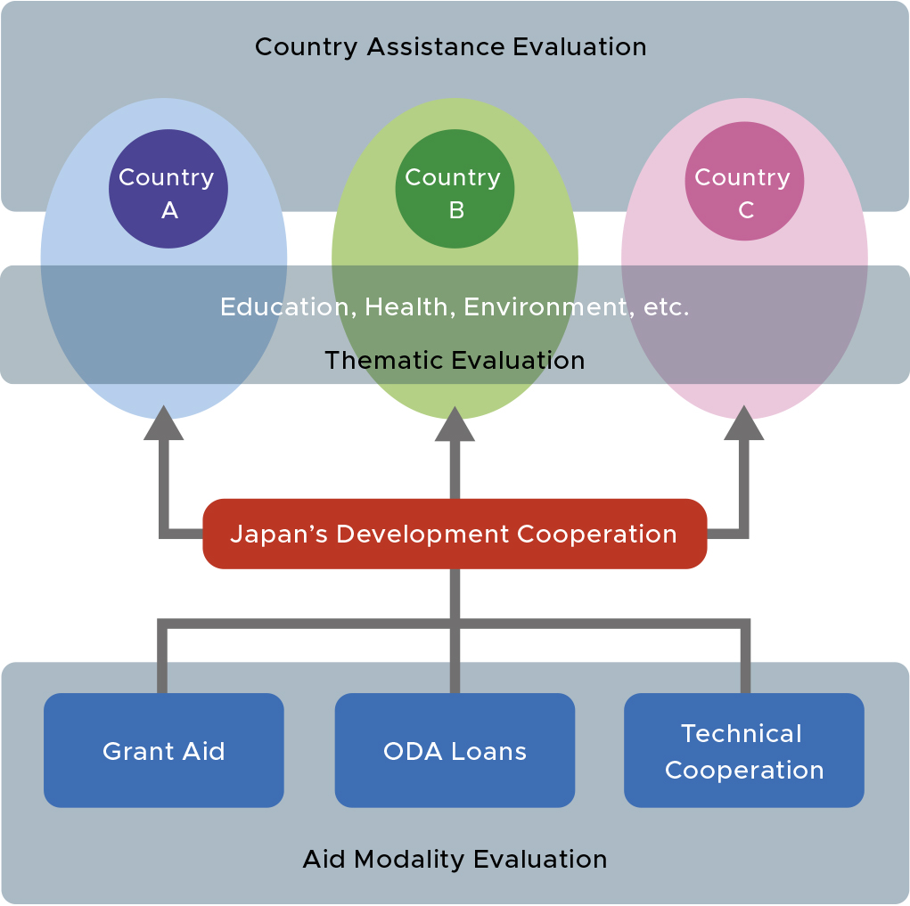 Figure of Evaluation Targets