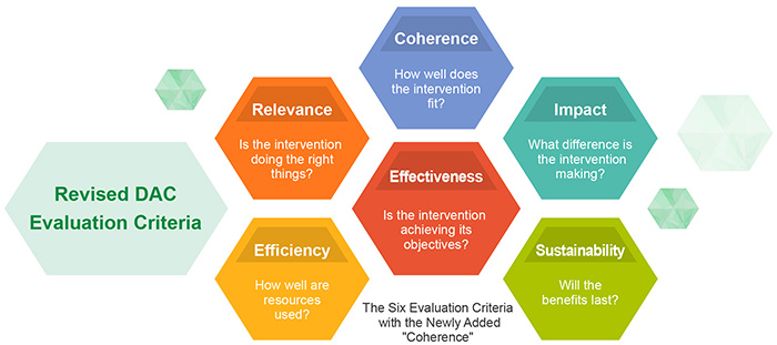 Annual Report on Japanʼs ODA Evaluation 2020 | Ministry of Foreign ...