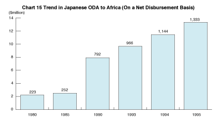 Japan Charts