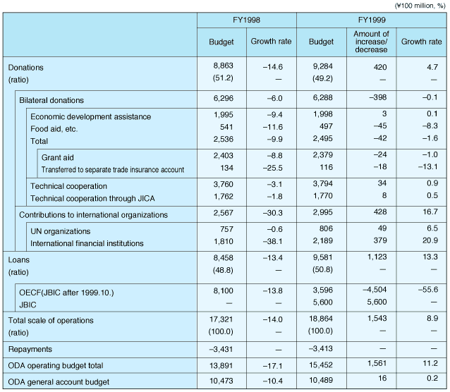 Chart_36