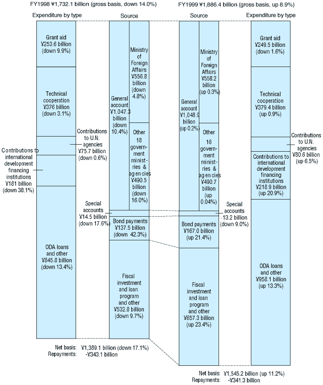Chart_39