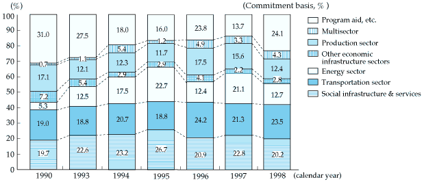 Chart_49