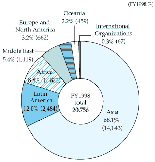 Chart_62