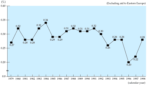 Chart_77