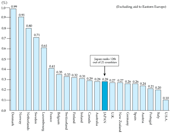 Chart_78
