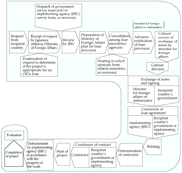Loan Mechanism
