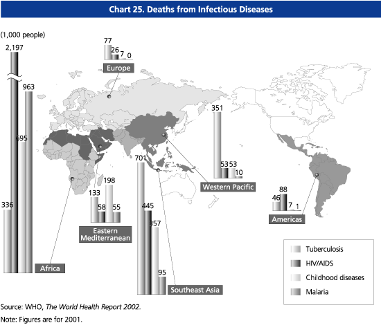 Chart25. Deaths fron Infectious Dieases