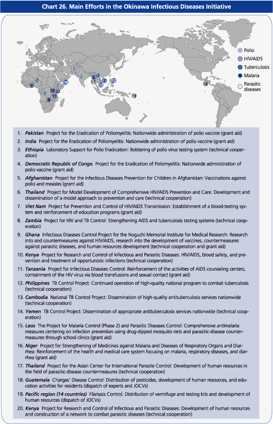 Main Efforts in the Okinawa INfectious Diseases Initiative