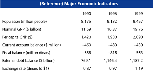 (Reference) Major Economic Indicators