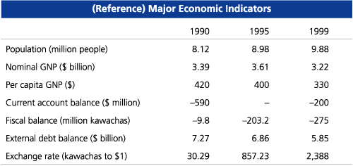 (Reference) Major Economic Indicators