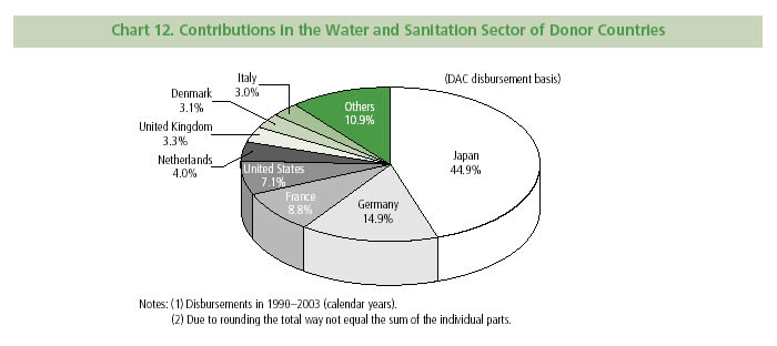 Sanitation Chart Calendar