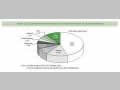 Chart 12. Contributions in the Water and Sanitation Sector of Donor Countries