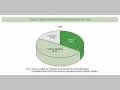 Chart 2. Japan's Bilateral ODA Disbursements by Type