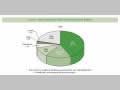 Chart 3. Japan's Bilateral ODA Disbursements by Region
