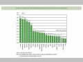 Chart 6. Ratio of ODA Disbursements to GNI in the DAC Countries