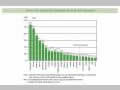 Chart 7. Per Capita ODA Disbursements in the DAC Countries