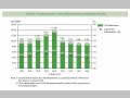 Chart 8. Trends in Japan's ODA Disbursement and its Ratio to GNI