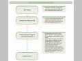 Chart 12. Japan's ODA Policy Framework