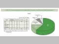Chart 15. Provisions Made in the Agriculture, Forestry, and Fisheries Sectors by Region