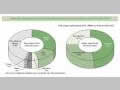 Chart 18. Disbursement of the Okinawa Infectious Diseases Initiative (IDI) (FY2000-2003)