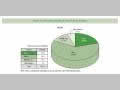 Chart 19. Provision Made in Food Aid by Region