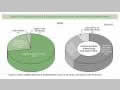 Chart 24. Disbursements of the Assistance Related to the Anti-Personnel Landmine Issue