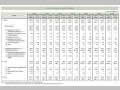 Chart 1. Changes in the ODA Budget